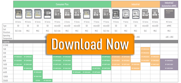 Download the Panasonic Storage Media Comparison Guide